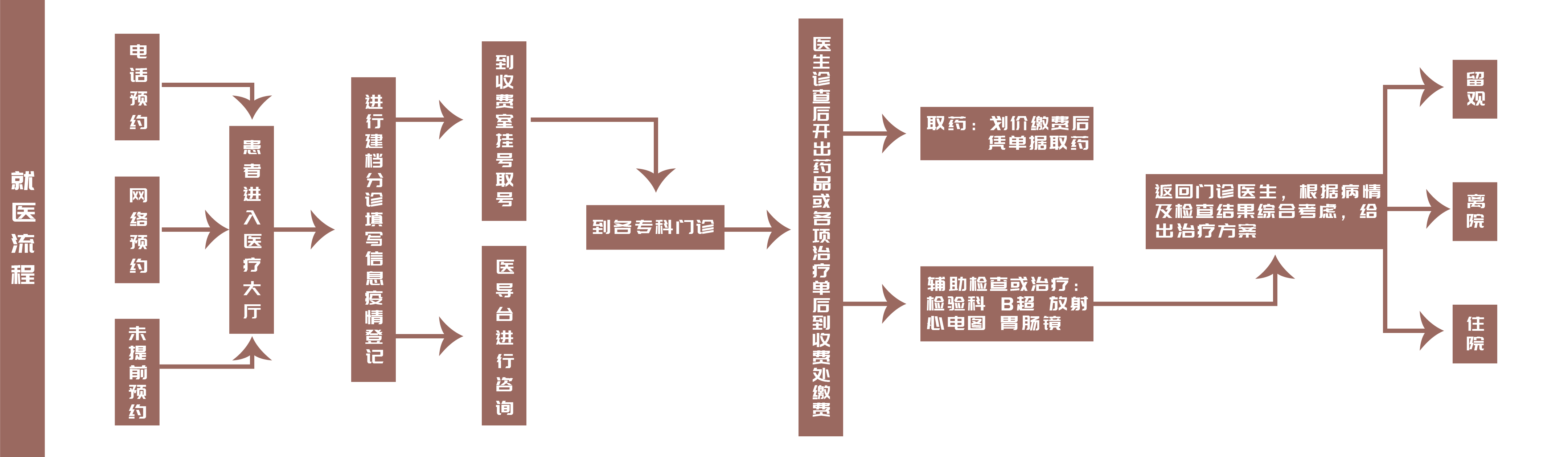 医院概况